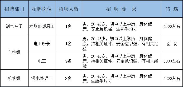 广州宏原待遇好不好(广州宏原汽车配件有限公司招聘)