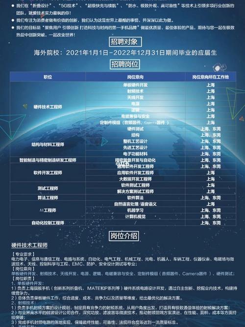 华为上海待遇(上海华为待遇到底有多好)