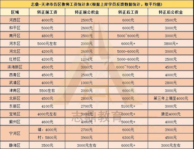 公招教师待遇怎么样(公招教师工资)