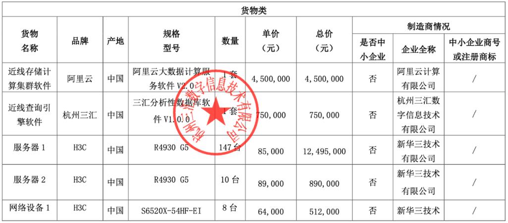 新华三2017待遇多少钱(新华三技术有限公司工资待遇)