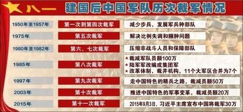 裁军之后待遇(裁军补偿)