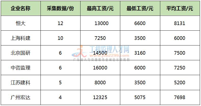 监理员工资待遇(监理员工资待遇如何)