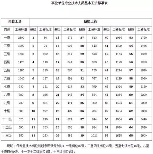 山东军区医院文职人员待遇如何(山东省军区文职人员技术专业岗)