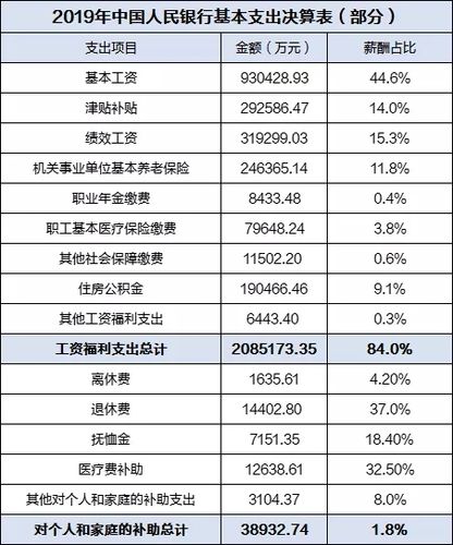 县城银行工作待遇(县级银行员工工资多少钱)