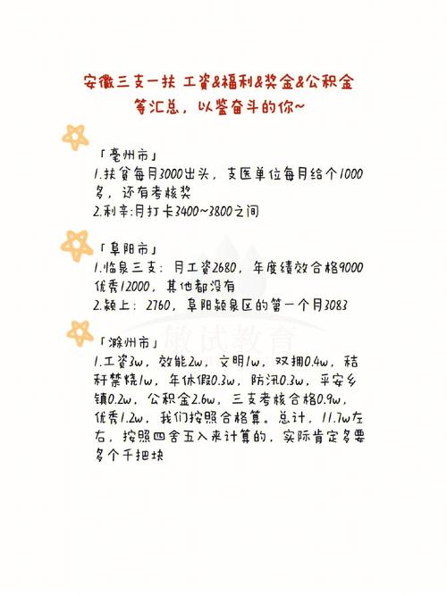 隆回三支一扶待遇(2019隆回三支一扶招聘公告)