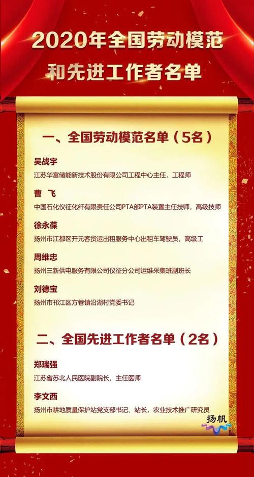 扬州市劳动模范待遇(扬州市劳模几年一次)