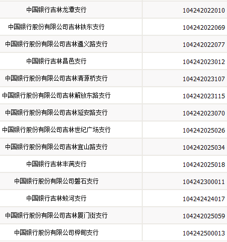 中行广州番禺待遇怎么样(中国银行番禺支行地址查询)