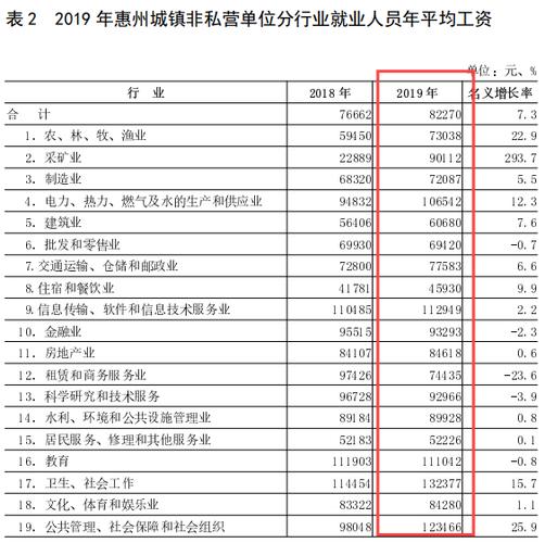 大亚湾待遇怎样(大亚湾上班工资高吗)