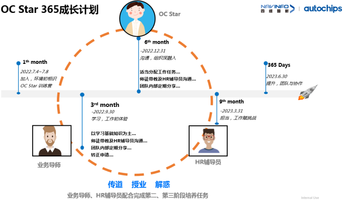 杰发科技待遇怎么样(杰发科技招聘)