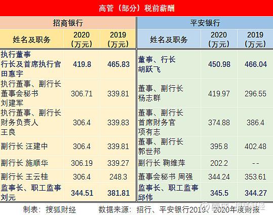 平安银行总行员工待遇(平安银行总行薪酬体系)