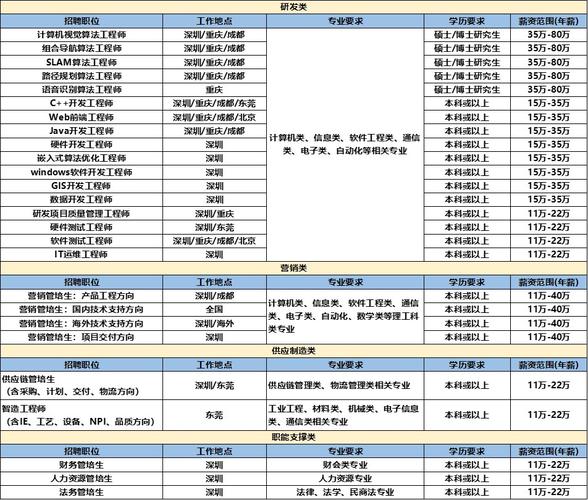 深圳锐明工资待遇(深圳锐明技术股份有限公司待遇)