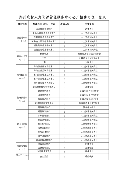 郑州人力资源薪资待遇(郑州人力资源管理招聘)