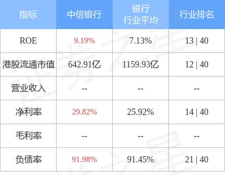 中信投行部待遇(中信银行投行部待遇)