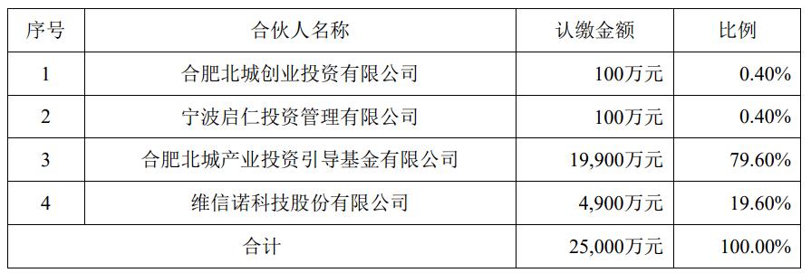维信诺公司待遇怎么样(维信诺工资待遇怎么样)