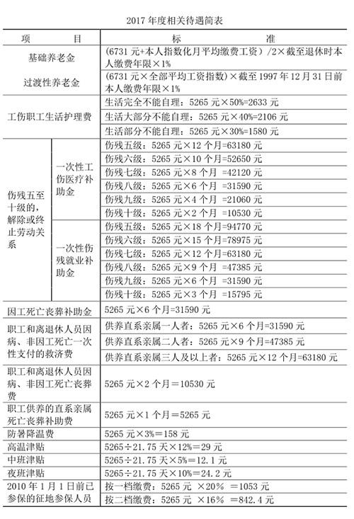 协会员工待遇怎么样(协会工作人员工资标准)
