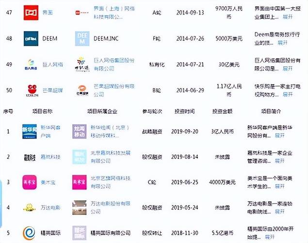 联想控股待遇(联想控股下属公司)