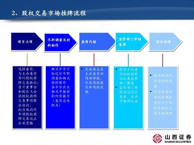 区域股权交易中心待遇怎么样(区域股权交易市场的作用)