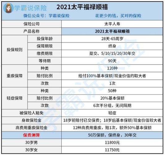 太平保险的员工待遇(太平保险的员工待遇好吗)