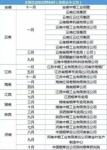 烟草厂待遇(烟草公司工厂员工工资待遇)
