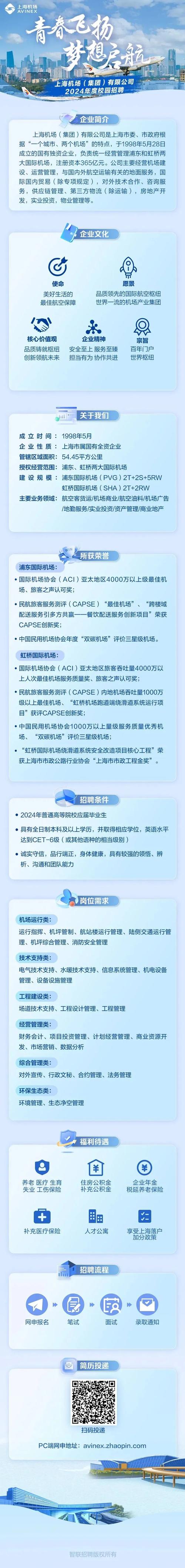 上海机场集团待遇(上海机场集团2021招聘)