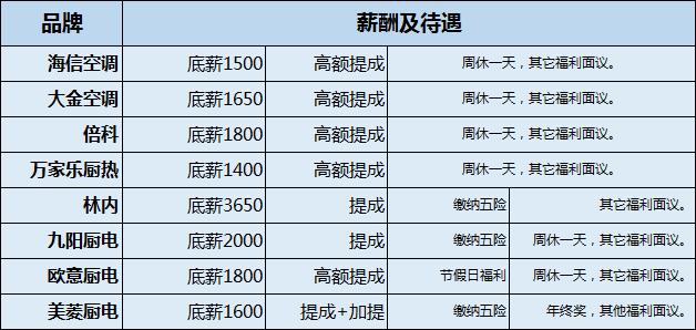 九阳待遇(九阳工资待遇)