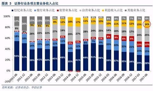 内地券商投行部待遇(券商投行部的一天是怎样度过的)