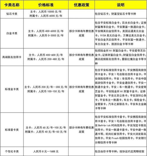 平安银行信用卡中心待遇(平安银行信用卡中心待遇如何)