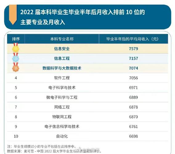 应届毕业生谈待遇(应届生谈薪资待遇)