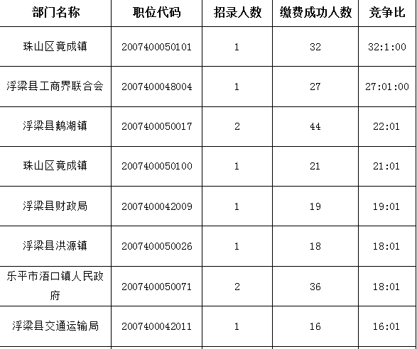 景德镇602所工资待遇(江西景德镇602所地址)