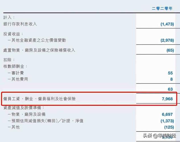 2017年中海油待遇如何(2018中海油员工年薪是多少)