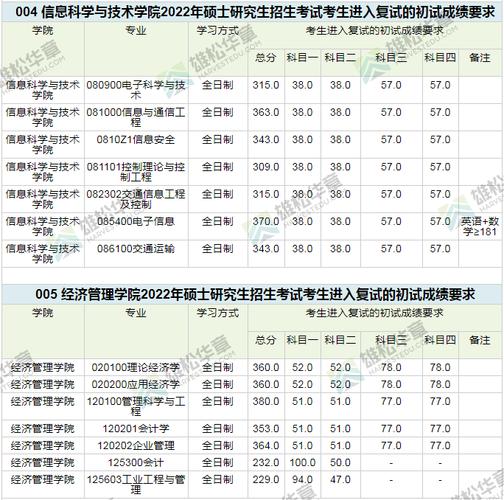 西南交大隧道研究生待遇(西南交通大学桥梁与隧道工程考研分数线)