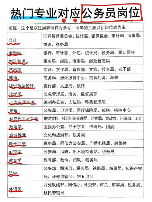 城市规划专业公务员待遇(城市规划专业公务员待遇好吗)