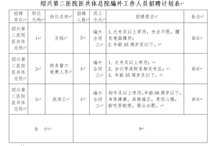 绍兴医院编外人员待遇(绍兴医院编外人员待遇怎么样)