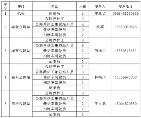 福州市公路局编外人员薪酬待遇暂行规定(福州市公路局编外人员薪酬待遇暂行规定文件)