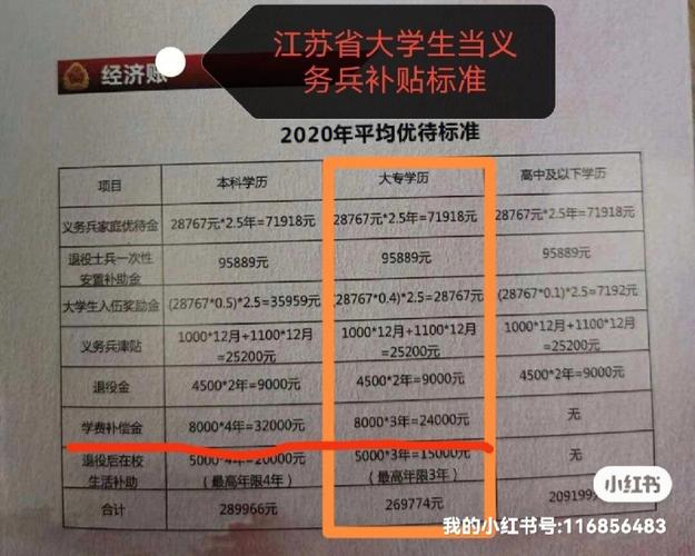 沈阳辽中县2015义务兵待遇(辽宁省义务兵补贴费)