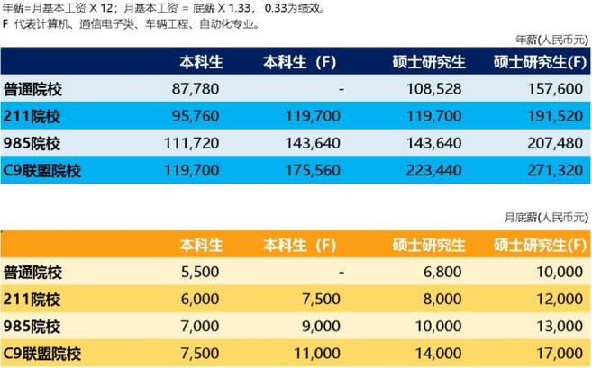 企业待遇知乎(企业薪资福利待遇)