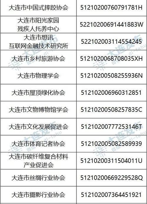 大连民政局待遇(大连市民政局下属事业单位)