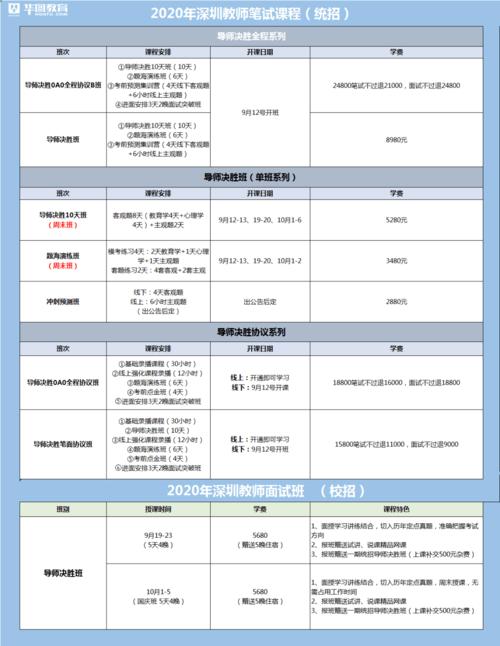 广州市番禺区幼儿园实习生工资待遇(广州市番禺区幼儿园招聘)