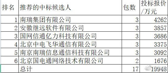 南瑞信通待遇(南瑞信通待遇怎么样可靠吗)