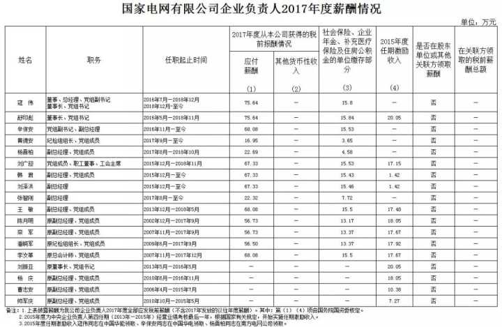 国家电网县级控股公司待遇(国家电网县级控股公司待遇咋样)