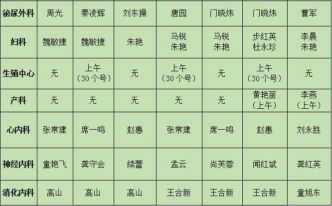 襄阳东风医院待遇(襄阳东风医院上班时间表)