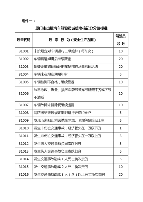 在厦门司机的待遇大约多少(在厦门司机的待遇大约多少钱一个月)