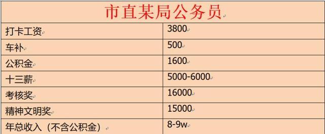 市场监管局公务员待遇(市场监管局公务员待遇好吗)