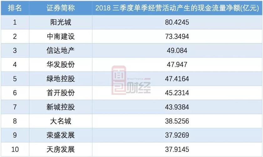 阳光城财务待遇高吗(阳光城财务待遇高吗现在)