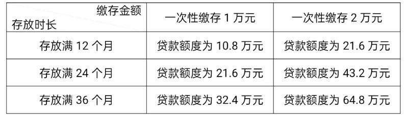 成都公积金待遇(成都公积金比例单位和个人2021)