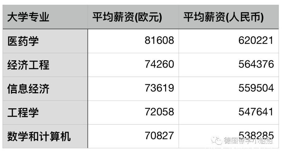 德国研究所工资待遇(德国研究所工作人员工资)
