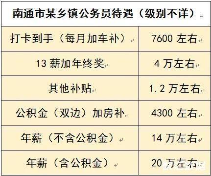 南通市跟通州区退休待遇区别(南通退休工资和如东差多少)