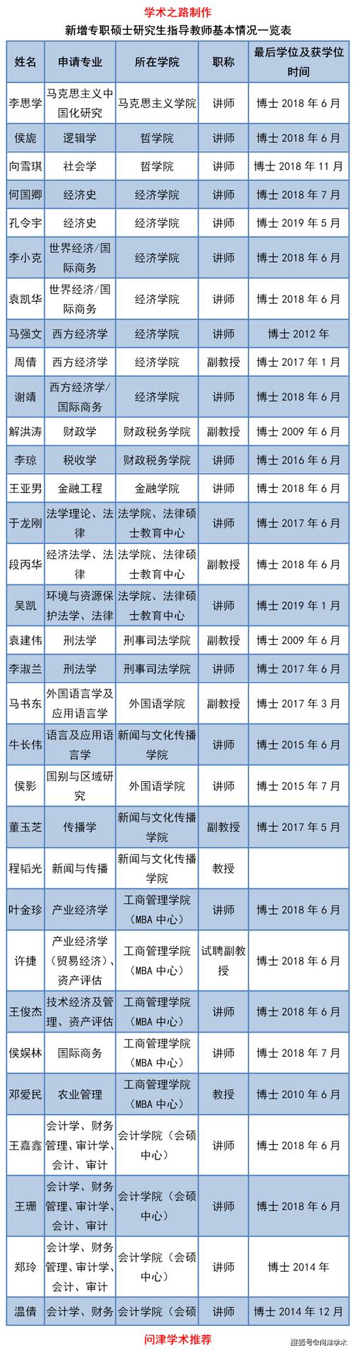 中南财经政法讲师待遇(中南财经政法讲师待遇怎么样)