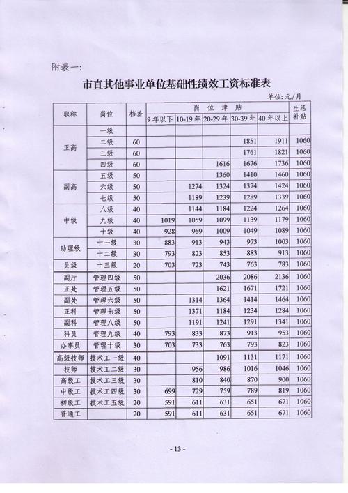 淳安公务员待遇(杭州淳安公务员待遇怎么样)