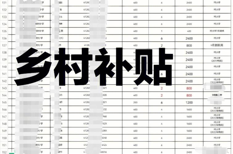 罗山特岗转正后待遇(罗山特岗转正后待遇怎么样)
